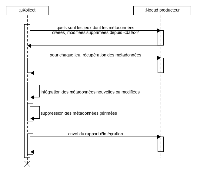 diagramme de séquence de moissonnage